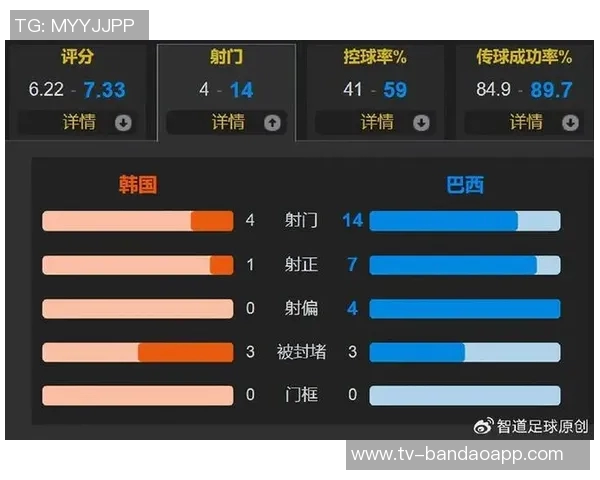 罗德里戈心系世界杯决赛精神5-0大胜韩国展现斗志与决心 罗德里戈心系世界杯决赛精神5-0大胜韩国展现斗志与决心